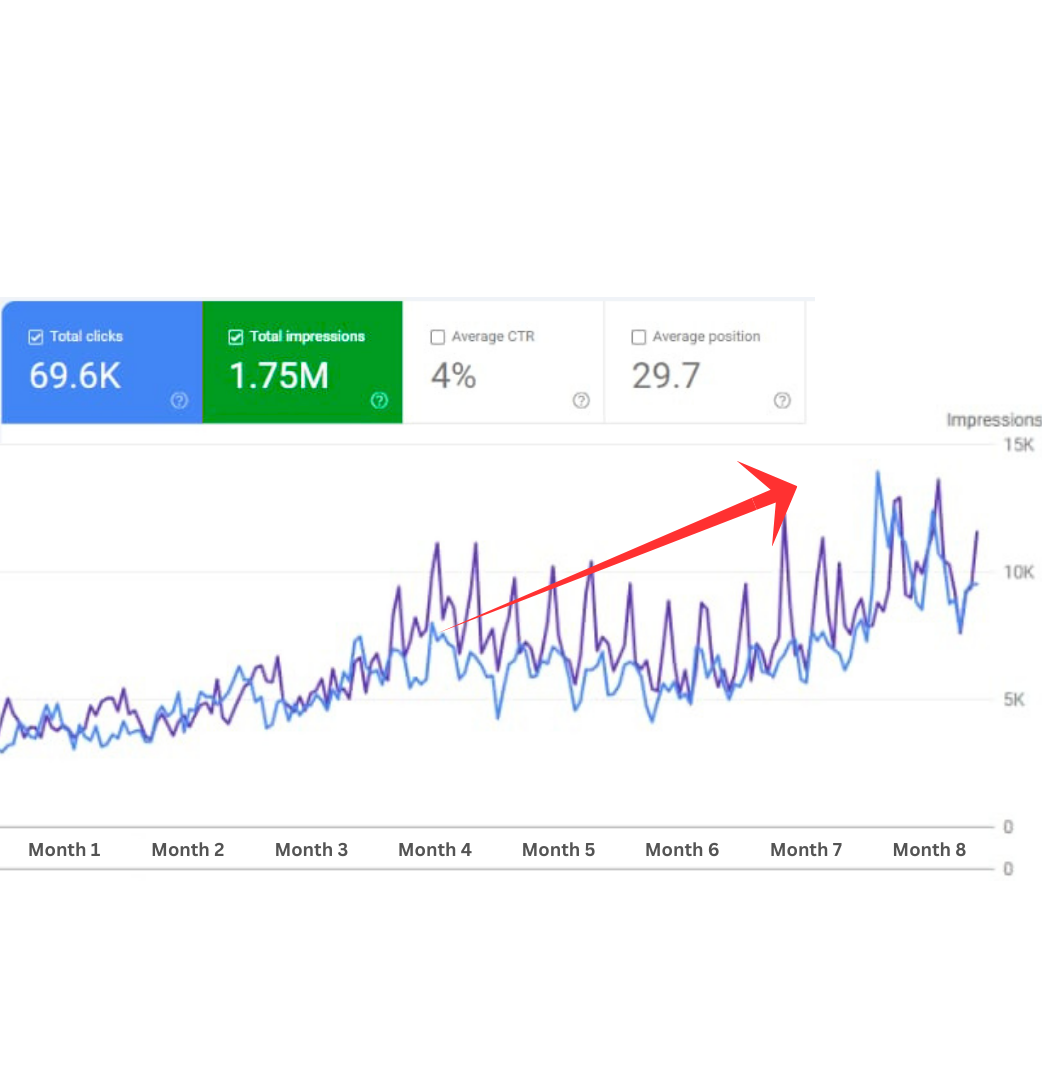 graph showing seo organic growth
